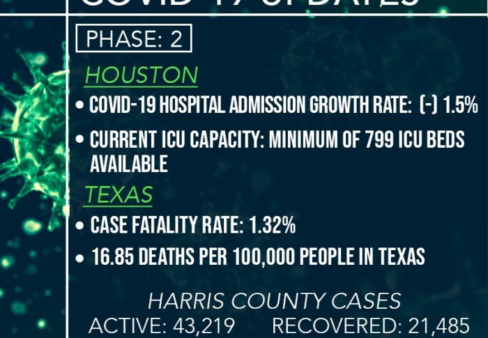 COVID-19 Update for July 27