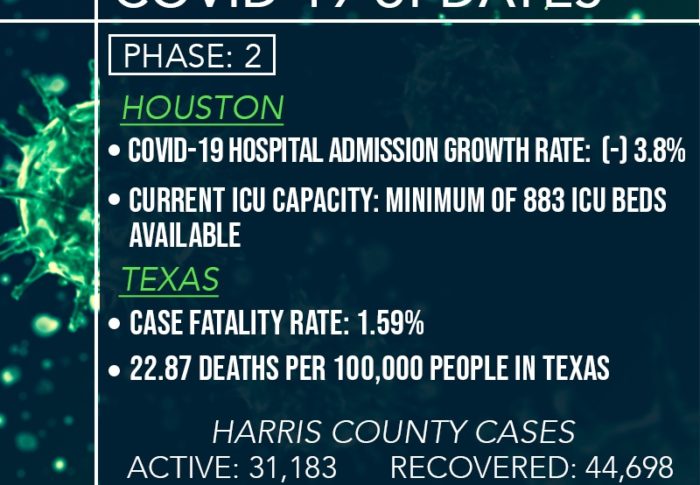 COVID-19 Update for August 3