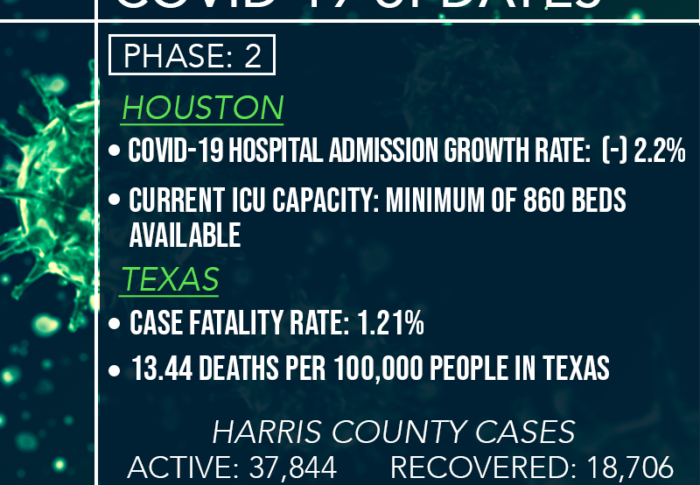 COVID-19 Updates for July 21