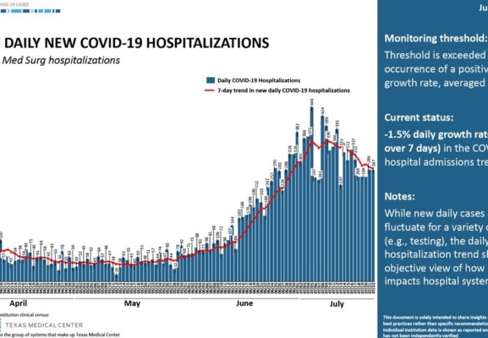 An Encouraging Trend for Houston